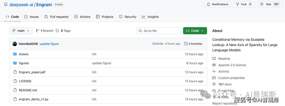 原創剛剛！DeepSeek發表新論文
