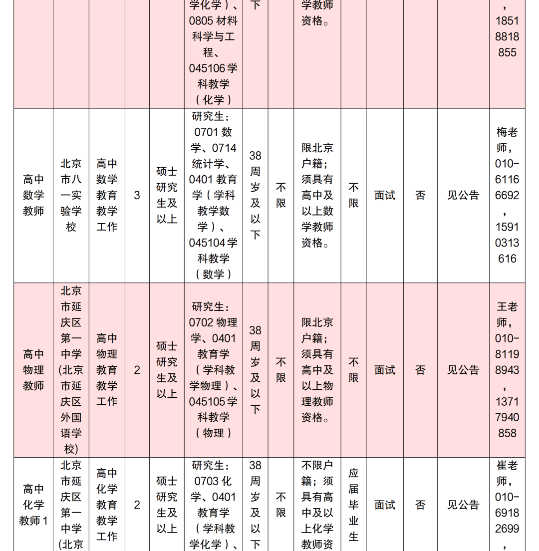 北京多區中小學啟動教師招聘！快來投遞簡歷