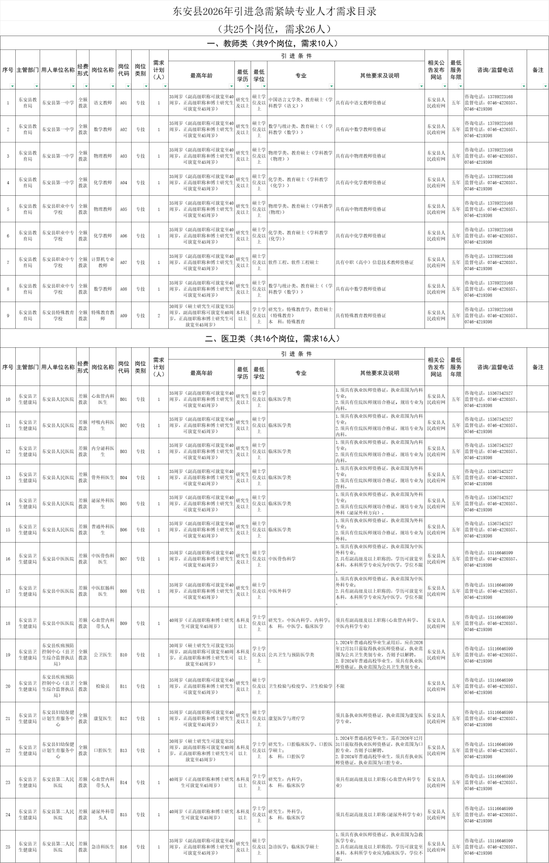 最新！湖南多家事業單位公開招聘