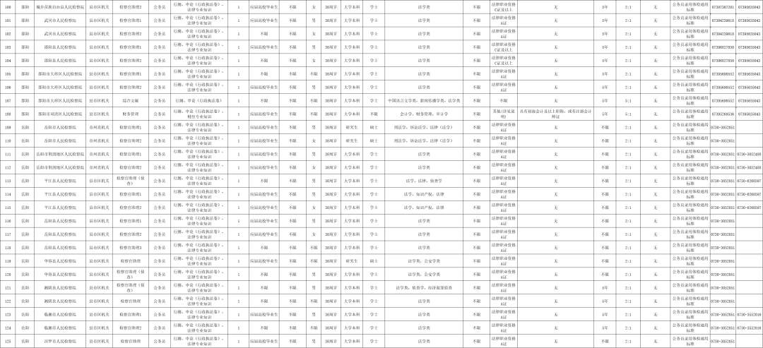 最新！湖南多家事業單位公開招聘