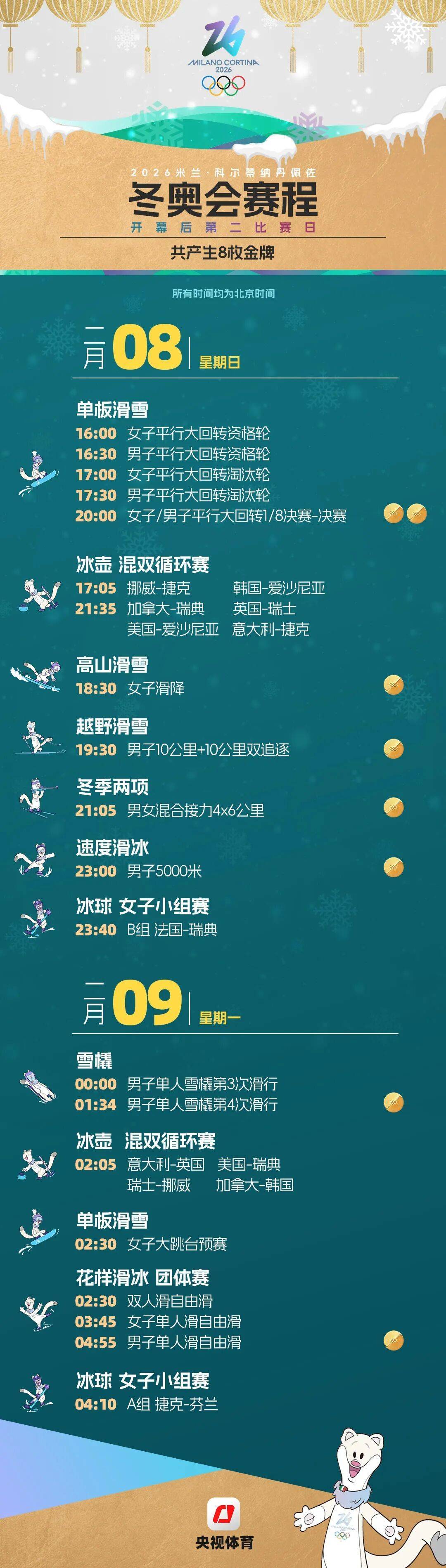 米蘭冬奧會賽程全掌握！這份觀賽日曆快收藏