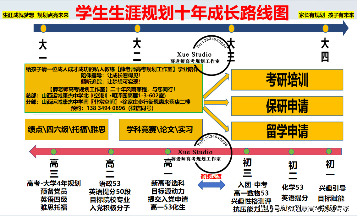 考上大學去當兵還是上完大學去當兵？