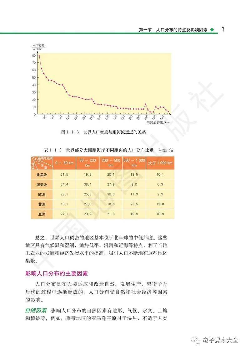 2026中圖版高中地理必修二電子課本(新教材高畫質PDF版)