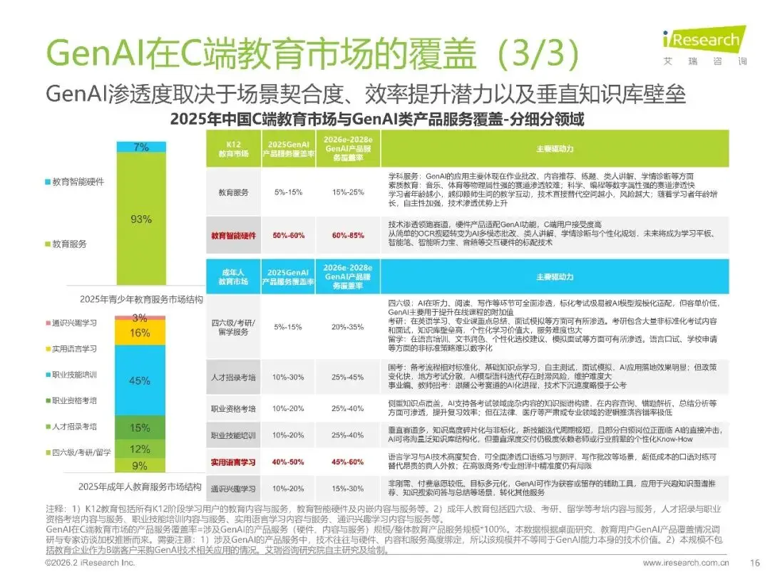 2026年中國GenAI+教育行業發展報告
