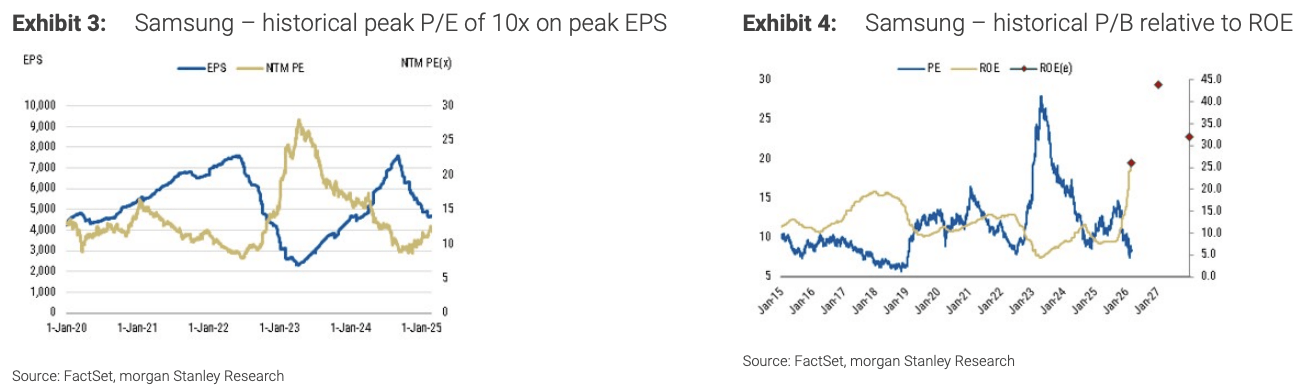 三星電子--邁向“萬億美元俱樂部”