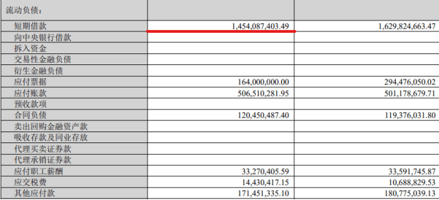 業績虛胖、信披違規：龍大美食80後新掌門人迎“大考”