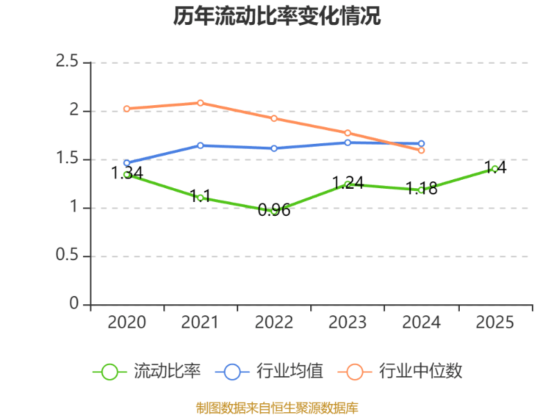 橫店影視：2025年盈利1.59億元 同比扭虧