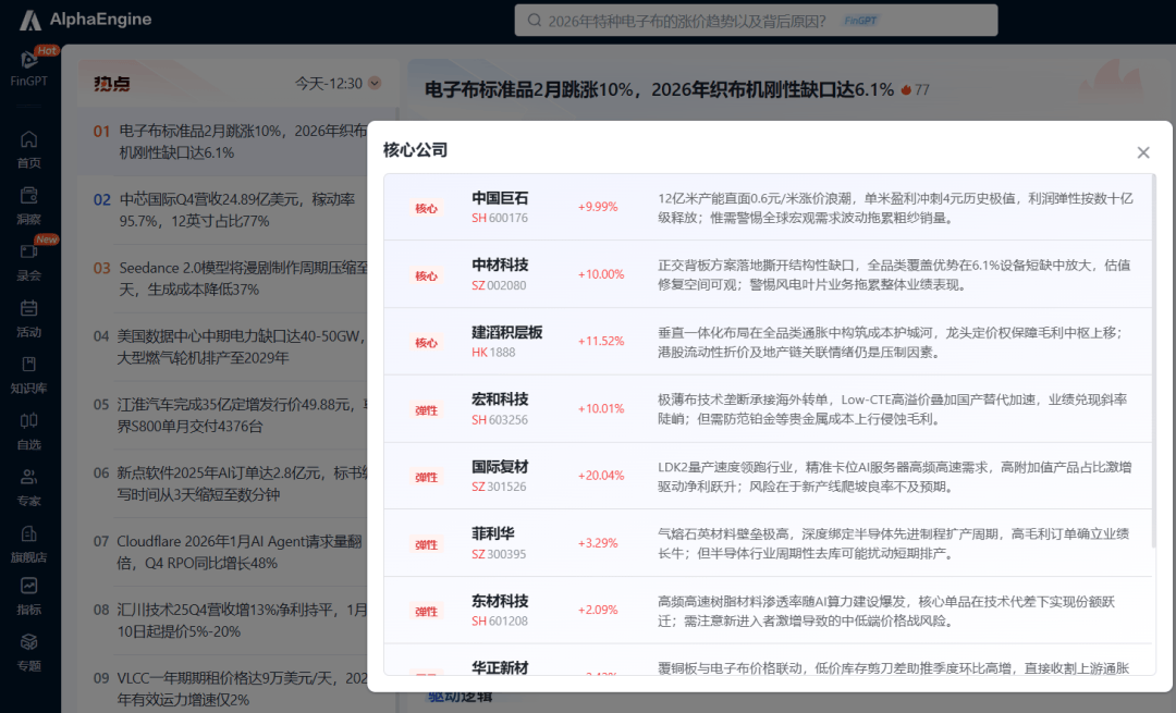 吃透產業鏈之電子布