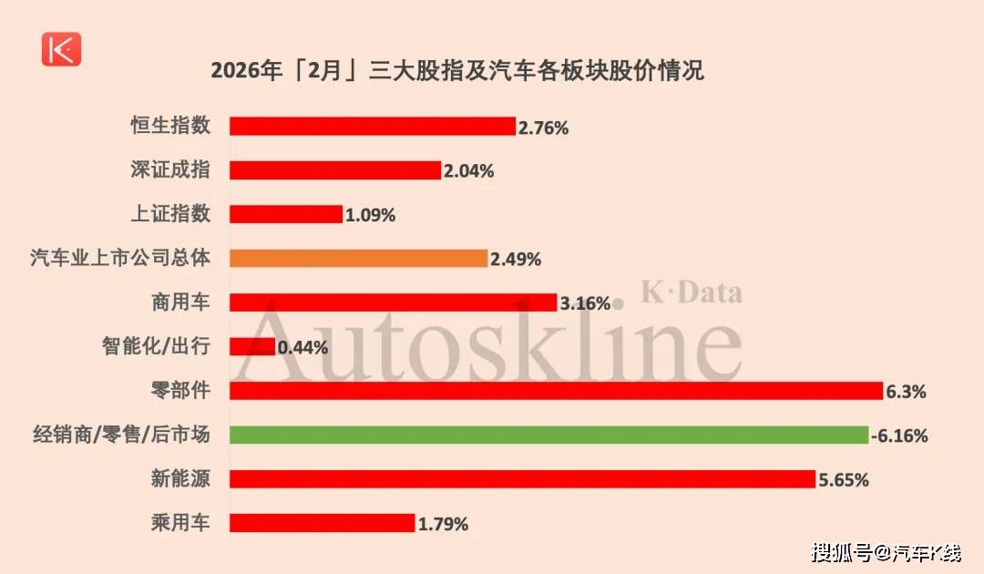 原創汽車股，變天了？