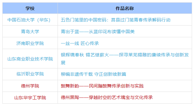 德州3件作品入選教育部宣傳教育活動優秀名單
