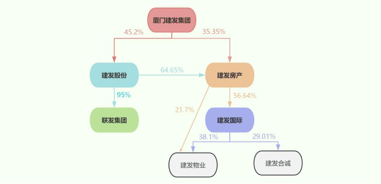 向上而生 | 建發房產燈塔之外