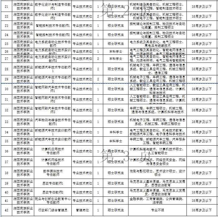 湘西職院招聘47人，4月1日開始報名