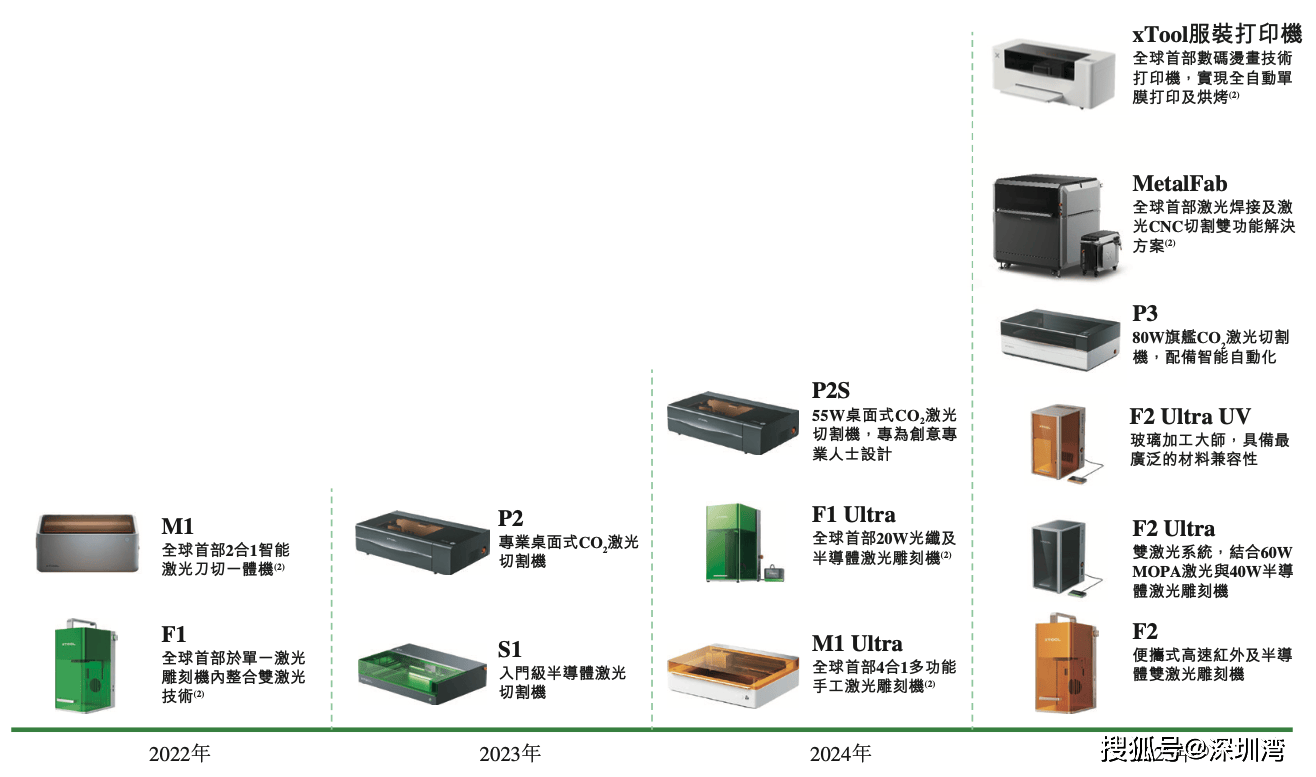 原創xTool UV 紫外雷射雕刻機，用冷加工為桌面製造「降溫」