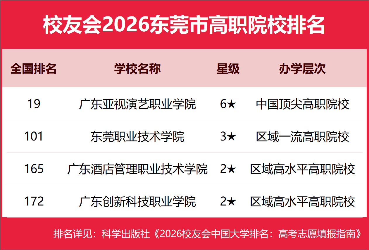 校友會2026成都市東莞市大學排名，四川大學、大灣區大學第一