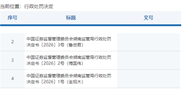 高管“朋友圈”陷內幕交易！退休員工虧損45萬元，被罰150萬元；6次通話洩密，舊相識、中學同學也被罰