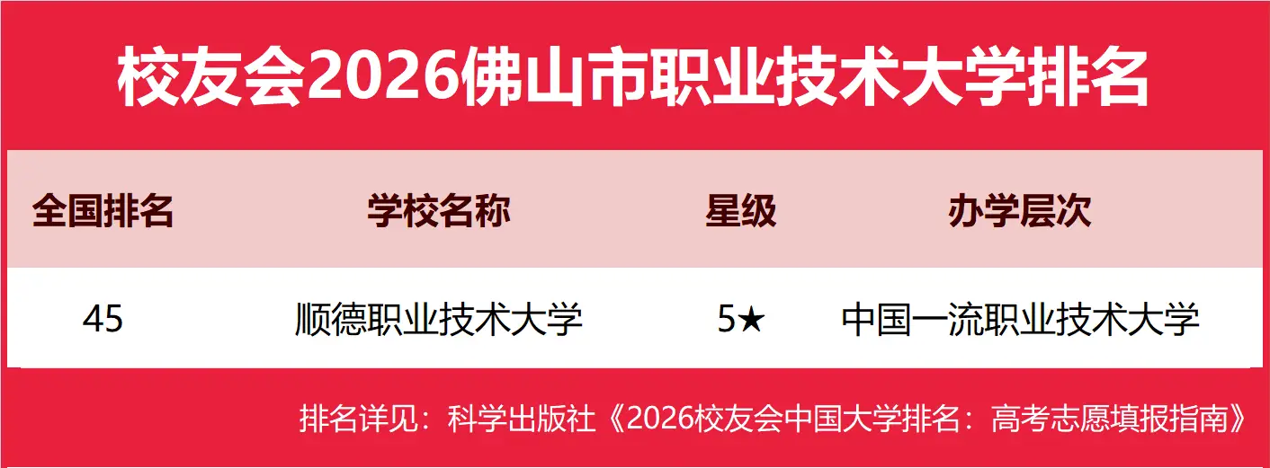 校友會2026佛山市杭州市大學排名，佛山大學、浙江大學第一