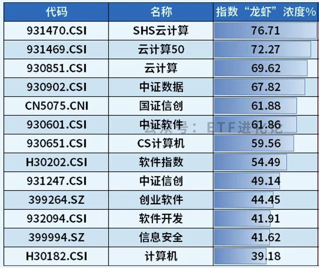 中際旭創2025年淨利潤翻倍！雲端計算ETF匯添富(159273)大漲超2%！機構：光纖和算力租賃漲價超預期！