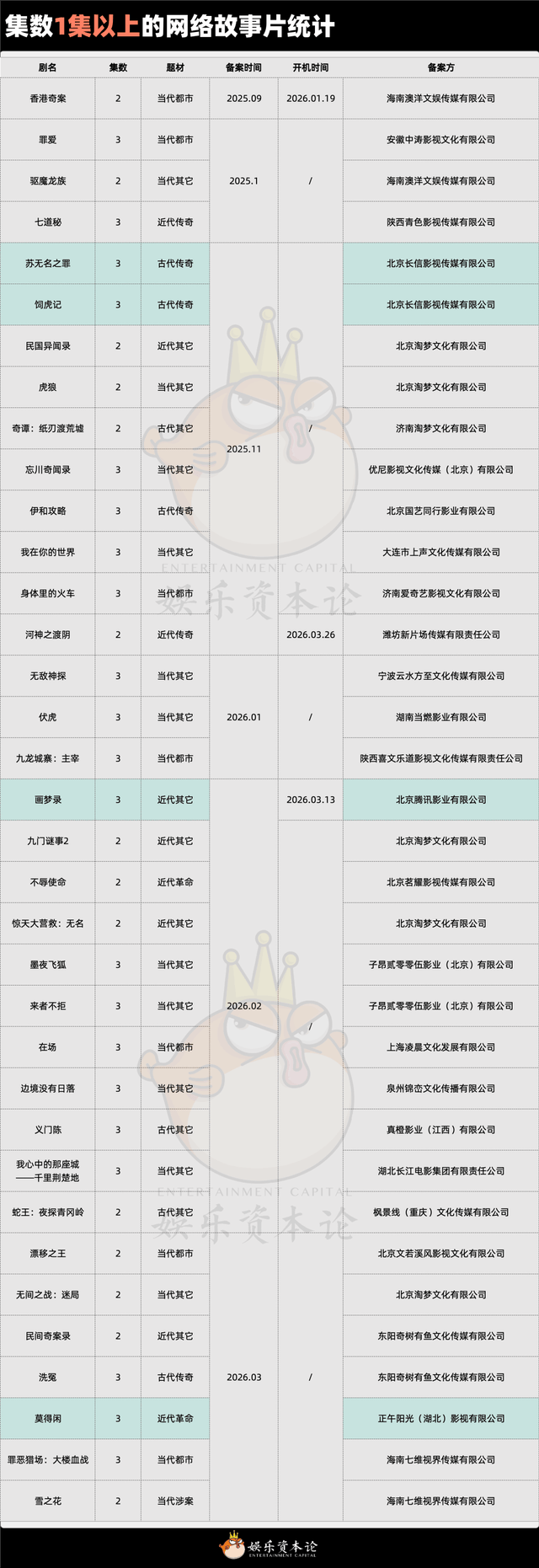 廣電新規出臺半年，影視公司看懂這套“IP宇宙說明書”了嗎？